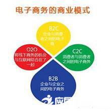 电子商务专业学啥子的啊