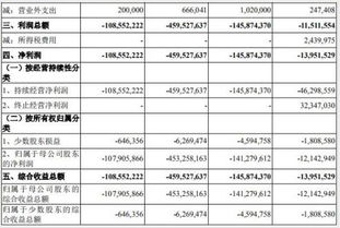 耗资24亿的古城四年累计亏损超10亿